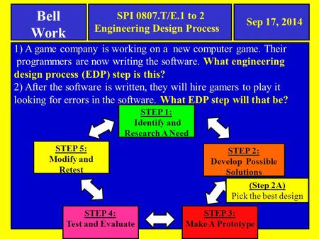 STEP 1: Identify and Research A Need STEP 3: Make A Prototype STEP 2: Develop Possible Solutions STEP 4: Test and Evaluate STEP 5: Modify and Retest Bell.