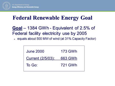 Goal – 1384 GWh - Equivalent of 2.5% of Federal facility electricity use by 2005  equals about 500 MW of wind (at 31% Capacity Factor) June 2000 173 GWh.