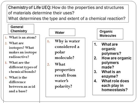 Chemistry of Life UEQ: How do the properties and structures of materials determine their uses? What determines the type and extent of a chemical reaction?