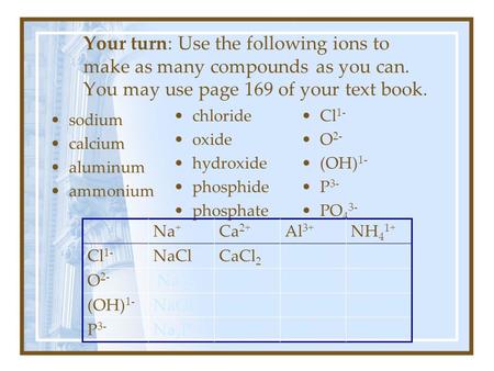 Your turn: Use the following ions to make as many compounds as you can. You may use page 169 of your text book. sodium calcium aluminum ammonium chloride.