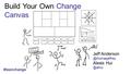 Build Your Own Change Canvas Jeff Alexis #leanchange.