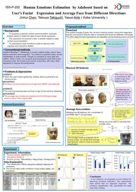  Detecting system  Training system Human Emotions Estimation by Adaboost based on Jinhui Chen, Tetsuya Takiguchi, Yasuo Ariki （ Kobe University ） User's.