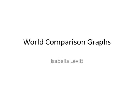 World Comparison Graphs Isabella Levitt. 1.What country has the largest column? What are the reasons that you think that this country has the highest.