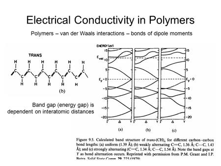 1 Electrical Conductivity in Polymers Polymers – van der Waals interactions – bonds of dipole moments Band gap (energy gap) is dependent on interatomic.