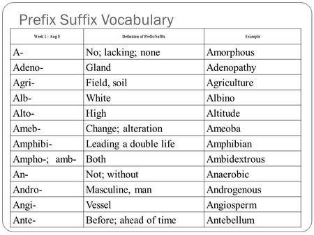 Week 1 : Aug 8Definition of Prefix/SuffixExample A-No; lacking; noneAmorphous Adeno-GlandAdenopathy Agri-Field, soilAgriculture Alb-WhiteAlbino Alto-HighAltitude.