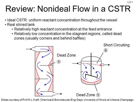 Slides courtesy of Prof M L Kraft, Chemical & Biomolecular Engr Dept, University of Illinois at Urbana-Champaign. L23-1 Dead Zone Review: Nonideal Flow.