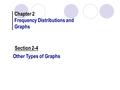 Other Types of Graphs Chapter 2 Frequency Distributions and Graphs Section 2-4.