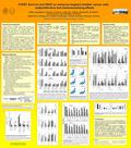 HTERT, Survivin and VEGF as antisense targetsin bladder cancer cells: antiproliferative and chemosensitizing effects A.Meye, S. Fuessel, K. Kraemer, S.