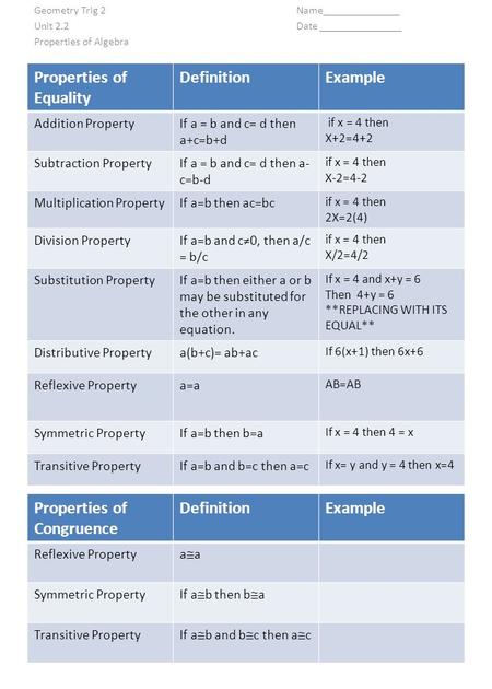 Geometry Trig 2Name______________ Unit 2.2Date _______________ Properties of Algebra Properties of Equality DefinitionExample Addition PropertyIf a = b.