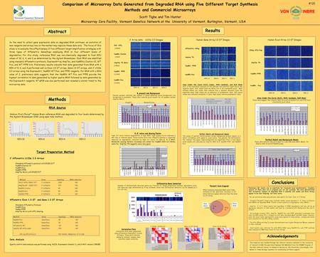 Comparison of Microarray Data Generated from Degraded RNA using Five Different Target Synthesis Methods and Commercial Microarrays Scott Tighe and Tim.