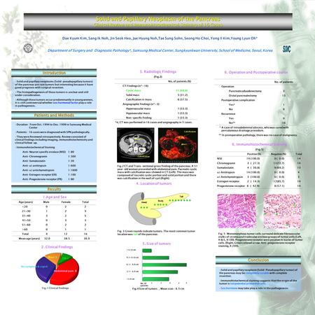 Solid and Papillary Neoplasm of the Pancreas Clinical Review and Immunohistochemical Staining of 16 Cases Dae Kyum Kim, Sang Ik Noh, Jin Seok Heo, Jae.