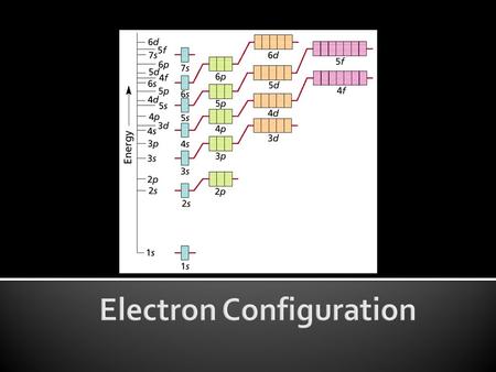  Knowing the position of electrons helps us with many topics:  Why chemical reactions occur  Why some atoms are more stable than others  Why some.