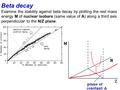 Beta decay Examine the stability against beta decay by plotting the rest mass energy M of nuclear isobars (same value of A) along a third axis perpendicular.