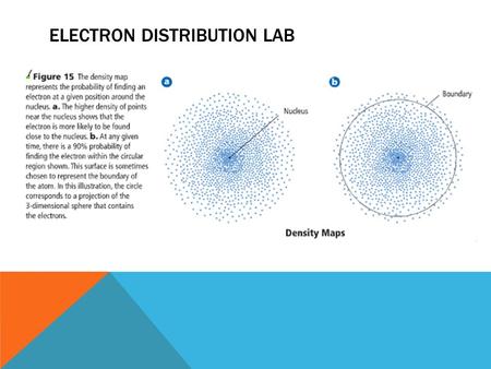 ELECTRON DISTRIBUTION LAB. ELECTRON CONFIGURATIONS.