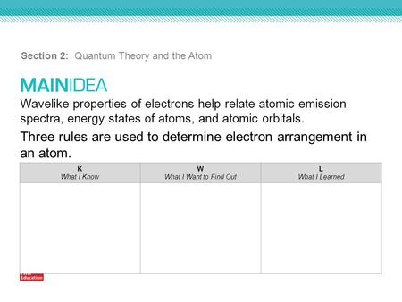 Wavelike properties of electrons help relate atomic emission spectra, energy states of atoms, and atomic orbitals. Three rules are used to determine electron.