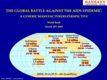 2004: 39.4 (35.9 – 44.3) million Western & Central Europe 610 000 [480 000 – 760 000] North Africa & Middle East 540 000 [230 000 – 1.5 million] Sub-Saharan.