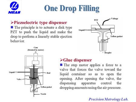 Precision Metrology Lab.  Piezoelectric type dispenser The principle is to actuate a disk type PZT to push the liquid and make the drop to perform a linearly.