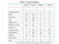 Table 17. ‘Trust in institutions’ RussiaUkraineBelgiumIreland Educational system71 7986 Police29325584 Civil service37384359 Army66693658 Justice system36323454.