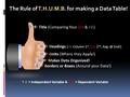 The Rule of T.H.U.M.B. for making a Data Table! T  Title (Comparing Your D.V & I.V.) H  Headings (I.V. Column 1 st, D.V. 2 nd, End!) U  Units.