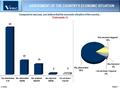 © VPRC Δ.1 © VPRC Graph 1 Compared to last year, you believe that the economic situation of the country... (Total sample, %) ASSESSMENT OF THE COUNTRY'S.