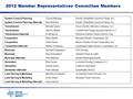 2012 Member Representatives Committee Members System Coord & PlanningChuck ManningElectric Reliability Council of Texas, Inc. System Coord & Planning AlternateKen.