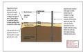 Protecting Groundwater Quality, page 16 of HDICURIS, Curis Resources Ltd., Building a Next Generation Copper Producer, February 2011 Presentation.