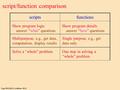 Engr 0012 (04-1) LecNotes 05-01 script/function comparison scriptsfunctions Show program logic answer “what” questions Show program details answer “how”