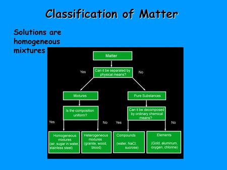 Classification of Matter Solutions are homogeneous mixtures.