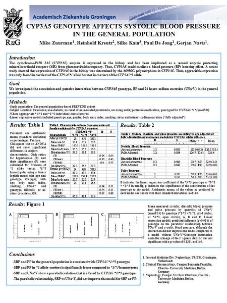 CYP3A5 GENOTYPE AFFECTS SYSTOLIC BLOOD PRESSURE IN THE GENERAL POPULATION Mike Zuurman 1, Reinhold Kreutz 2, Silke Kain 3, Paul De Jong 1, Gerjan Navis.