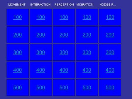 100 200 300 400 500 MOVEMENTINTERACTIONPERCEPTIONMIGRATIONHODGE P…