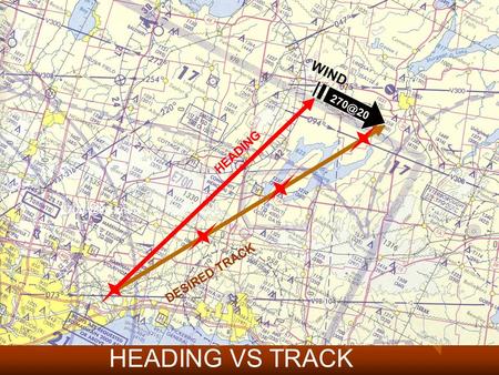 knots WIND DESIRED TRACK HEADING HEADING VS TRACK.