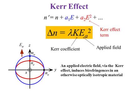 Kerr Effect  n = KE a 2 Applied field Kerr effect term An applied electric field, via the Kerr effect, induces birefringences in an otherwise optically.