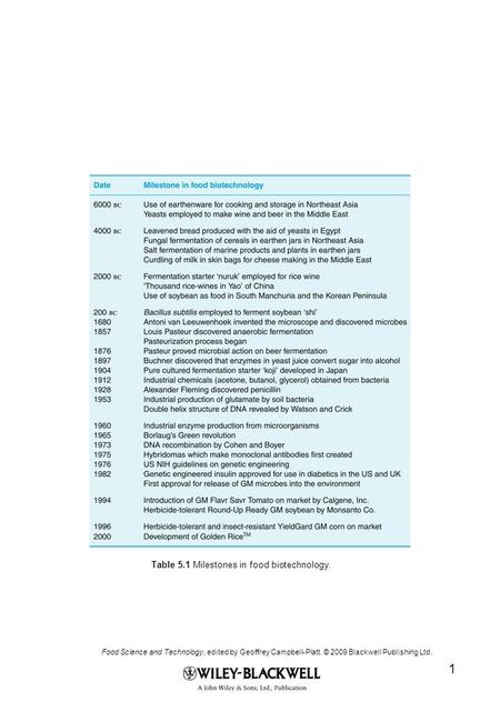 Food Science and Technology, edited by Geoffrey Campbell-Platt. © 2009 Blackwell Publishing Ltd. 1 Table 5.1 Milestones in food biotechnology.