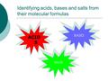 Identifying acids, bases and salts from their molecular formulas ACID S BASES SALTS.