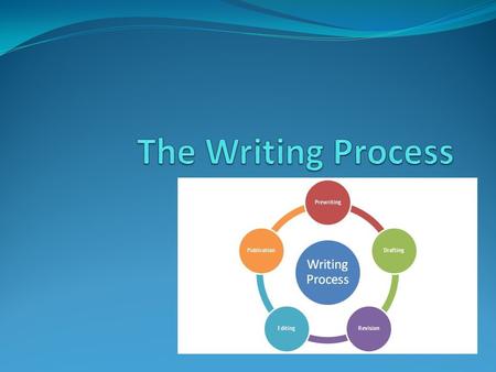 Step 1: Prewriting “THINK” Decide on a topic to write about. Consider who will read or listen to your written work. Brainstorm ideas on the subject. List.