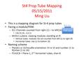 St4 Prop Tube Mapping 05/15/2011 Ming Liu This is a mapping diagram for St-4 prop tubes Facing a module/FEM: – ECL Channels counted from right (1) – to.