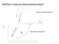 MATSim’s Volume-Delay Relationship? 1 tt use deqsim Charypar? relation to BPR function? ?