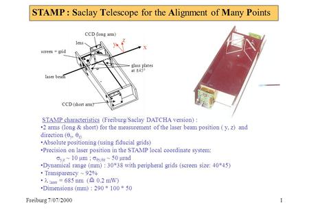 Freiburg 7/07/20001 laser beam lens CCD (long arm) screen + grid CCD (short arm) glass plates at  45° STAMP : Saclay Telescope for the Alignment of Many.
