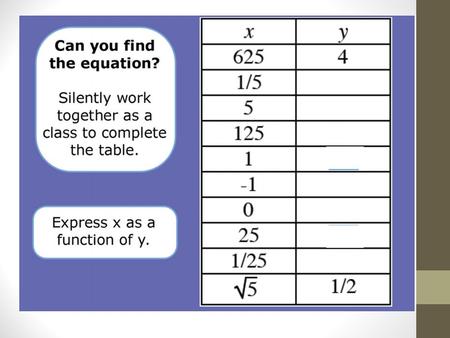 5.5Logarithms Objectives: I will be able to…  Rewrite equations between exponential and logarithmic forms  Evaluate logarithms  Solve logarithms.