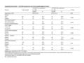 Supplementary table 1 miR-506 expression and clinocopathological factors FactorsTotal number miR-506 low expressionmiR-506 high expression P-value (n =