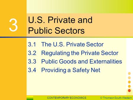 CONTEMPORARY ECONOMICS© Thomson South-Western 3.1 The U.S. Private Sector SLIDE 1 U.S. Private and Public Sectors 3 3.1The U.S. Private Sector 3.2Regulating.