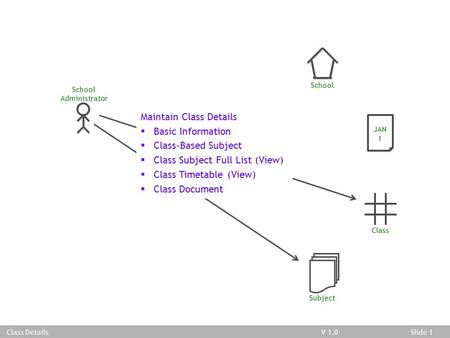 V 03.02.01Slide 1V 1.0Slide 1 Class Details School Administrator School JAN 1 Class Subject Maintain Class Details  Basic Information  Class-Based Subject.