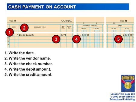 © 2000 South-Western Educational Publishing CASH PAYMENT ON ACCOUNT 5 1 34 2 3.Write the check number. 1. Write the date. 4.Write the debit amount. 2.Write.