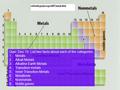 Inner Transition Metals Transition Metals Alkali Metals Alkaline Earth Metals noble gases Quiz: Dec 15: List two facts about each of the categories. 1.Metals.