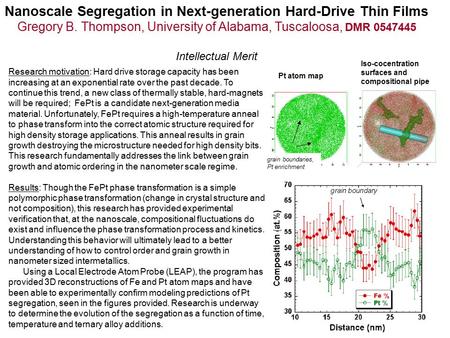 Nanoscale Segregation in Next-generation Hard-Drive Thin Films Gregory B. Thompson, University of Alabama, Tuscaloosa, DMR 0547445 Intellectual Merit Research.