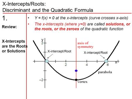 X-Intercepts/Roots: Discriminant and the Quadratic Formula 1. Review: X-Intercepts are the Roots or Solutions x y Y = f(x) = 0 at the x-intercepts (curve.