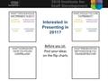 Before you sit: Post your ideas on the flip charts WHAT TOPICS SHOULD NAF PRESENT IN 2011? WHAT WORKSHOPS HAVE YOU FOUND COMPELLING? WHAT WOULD YOU LIKE.