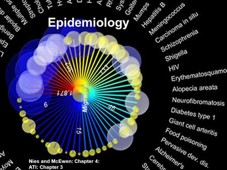 Nies and Nies and McEwen: Chapter 4: ATI: Chapter 3 Epidemiology.