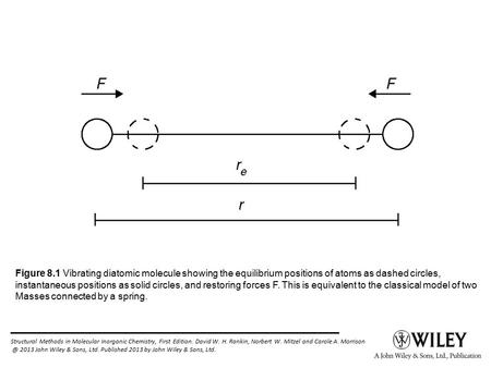 Structural Methods in Molecular Inorganic Chemistry, First Edition. David W. H. Rankin, Norbert W. Mitzel and Carole A. 2013 John Wiley & Sons,