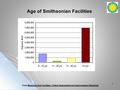 1 Age of Smithsonian Facilities Age of Buildings From Museums And Facilities: Critical Assessment and Improvement Objectives.